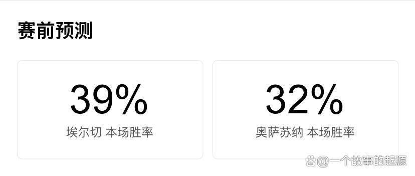西甲第24轮前瞻:埃尔切对阵奥萨苏纳,保级生死战与欧战梦想的碰撞